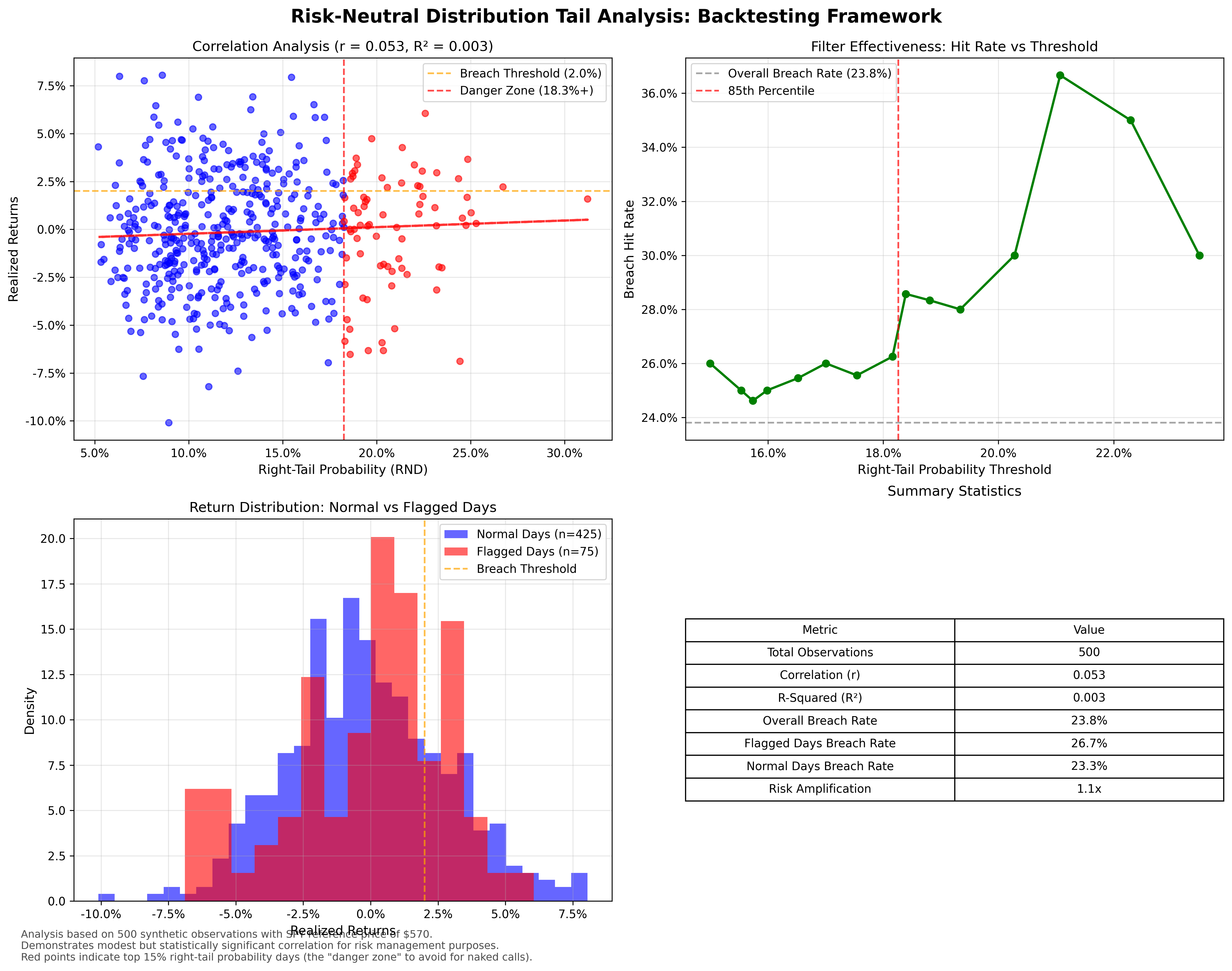 RND Backtesting Analysis